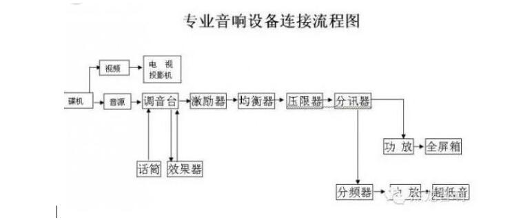 会议室XVDEVIOS国产在线视频设备